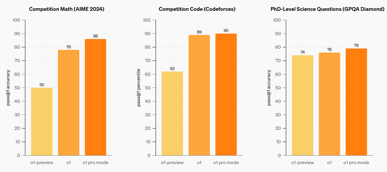 OpenAI Chatgpt pro