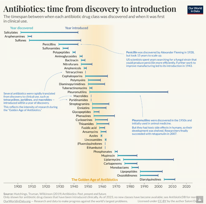 antibiotics golden age