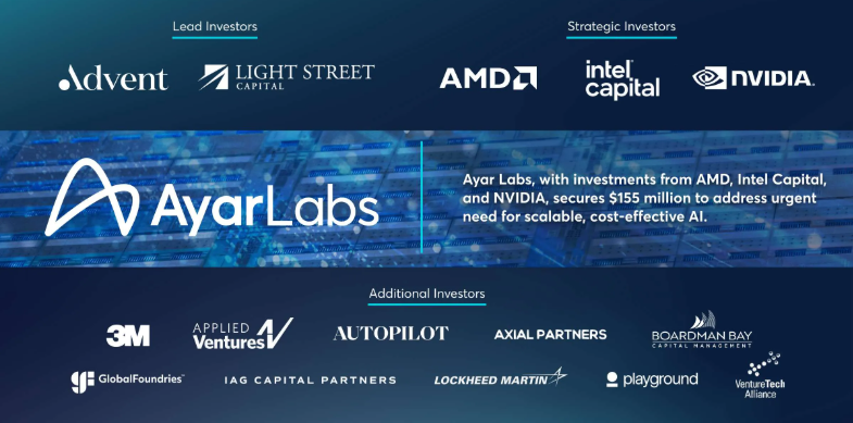 ayar labs optical signal
