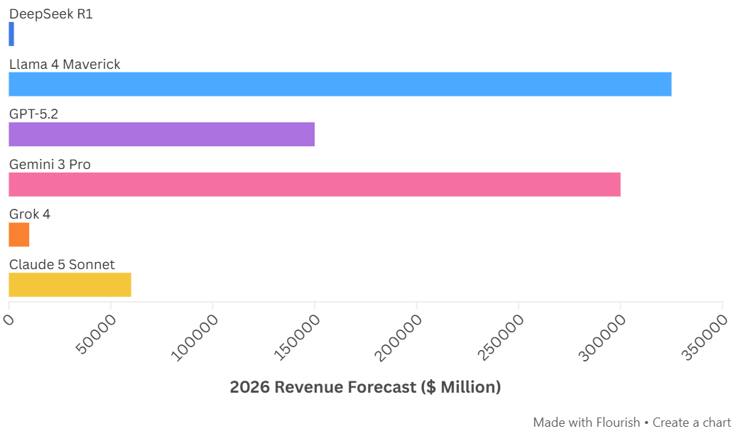 revenue forecast AI